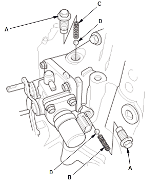 Manual Transaxle - Testing & Troubleshooting